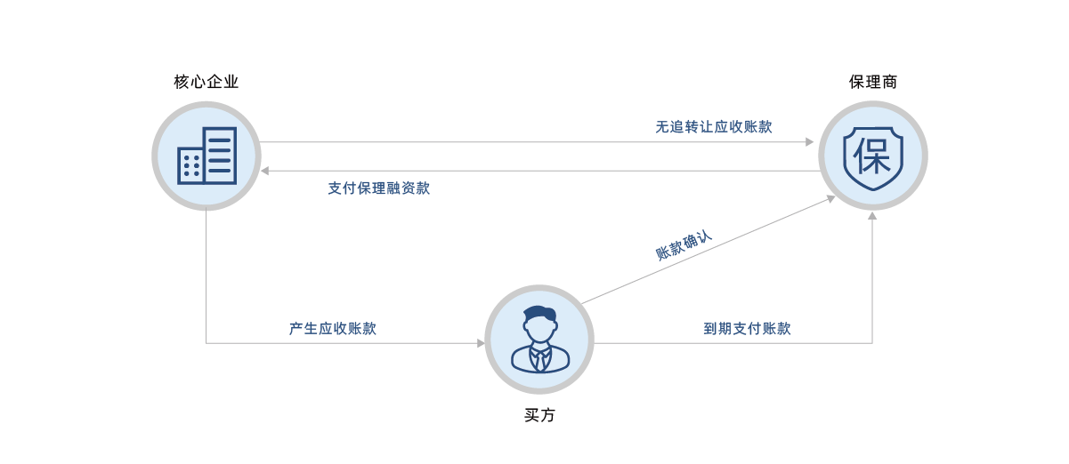 网站图表改_画板 1 副本 4.png undefined