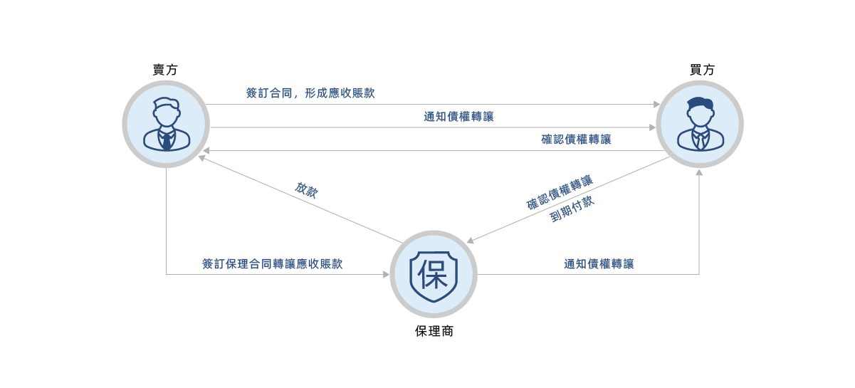 网站图表改繁体_画板 1 副本.png undefined