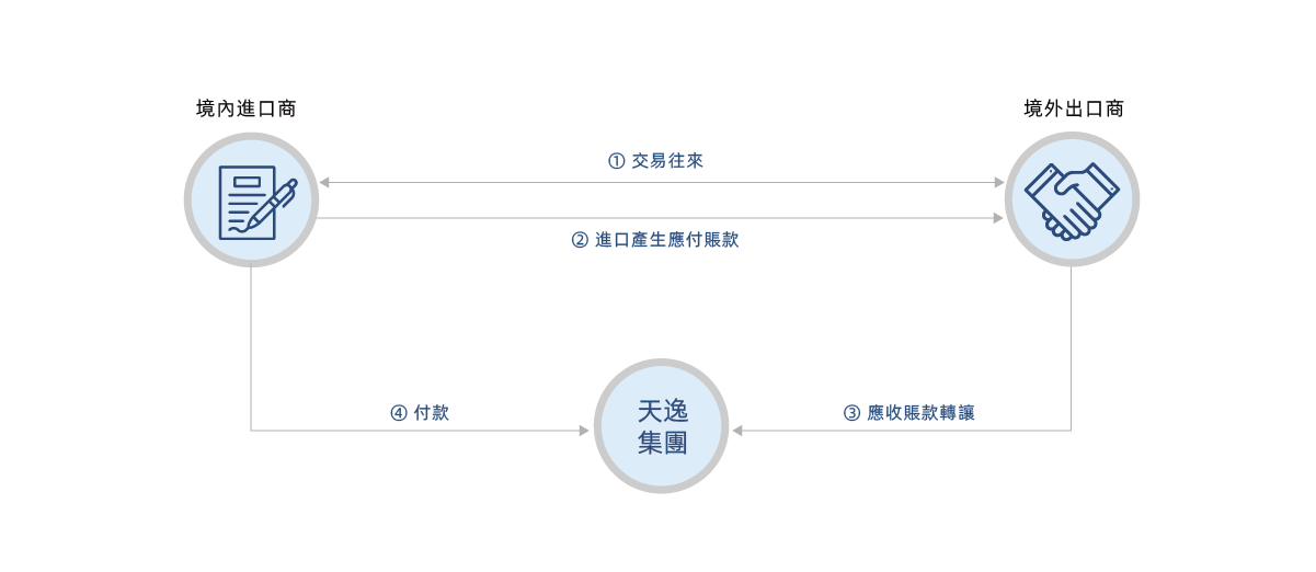 网站图表改_画板 1 副本 5.png 网站图表改_画板 1 副本 5.png