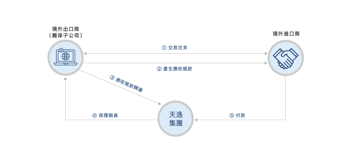 网站图表改繁体_画板 1 副本 7.png undefined