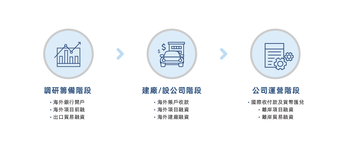 网站图表改繁体_画板 1 副本 14.png undefined